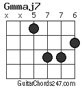 Gmmaj7 chord