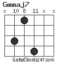 Gmmaj7 chord