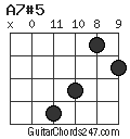 A7#5 chord