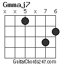 Gmmaj7 chord