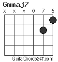 Gmmaj7 chord