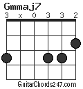 Gmmaj7 chord