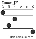 Gmmaj7 chord