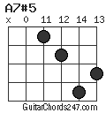 A7#5 chord