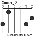 Gmmaj7 chord