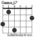 Gmmaj7 chord