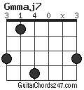 Gmmaj7 chord
