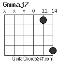 Gmmaj7 chord