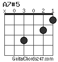A7#5 chord
