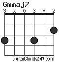 Gmmaj7 chord