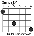 Gmmaj7 chord