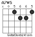 A7#5 chord