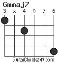Gmmaj7 chord