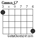 Gmmaj7 chord