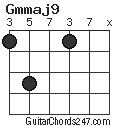 Gmmaj9 chord