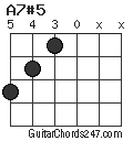 A7#5 chord