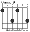 Gmmaj9 chord