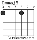 Gmmaj9 chord