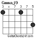 Gmmaj9 chord