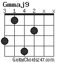 Gmmaj9 chord
