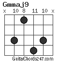 Gmmaj9 chord