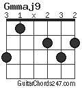 Gmmaj9 chord