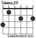 Gmmaj9 chord