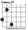 Gmmaj9 chord