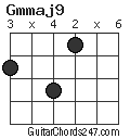 Gmmaj9 chord