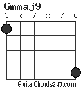 Gmmaj9 chord