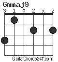 Gmmaj9 chord