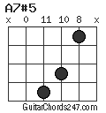 A7#5 chord