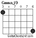 Gmmaj9 chord