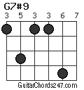 G7#9 chord