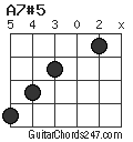 A7#5 chord