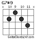 G7#9 chord