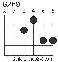 G7#9 chord