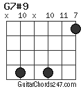 G7#9 chord