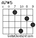A7#5 chord