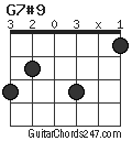 G7#9 chord