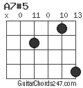 A7#5 chord