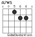 A7#5 chord