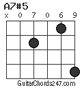 A7#5 chord