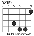 A7#5 chord