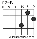 A7#5 chord