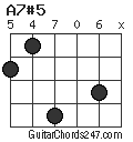 A7#5 chord