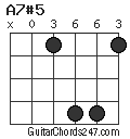 A7#5 chord