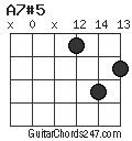 A7#5 chord