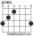 A7#5 chord