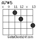 A7#5 chord
